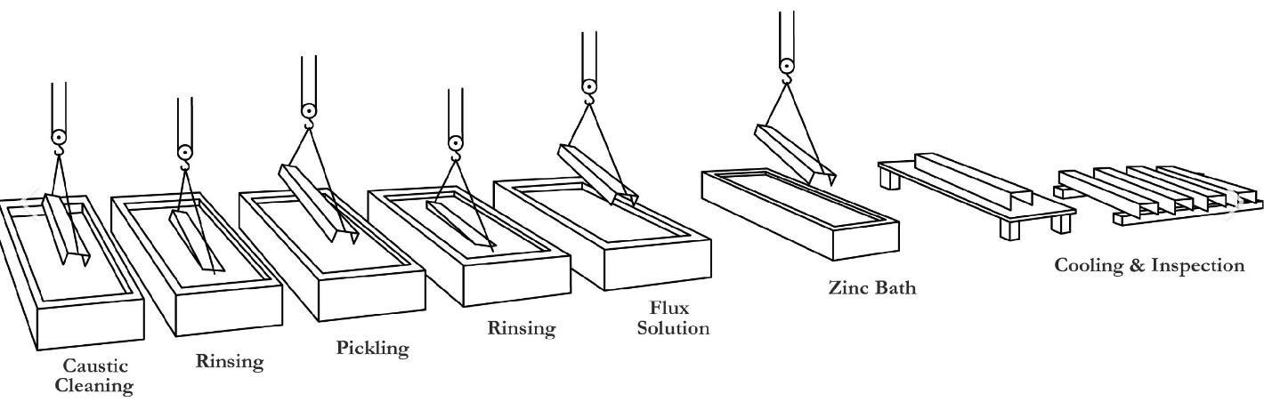 HDG process