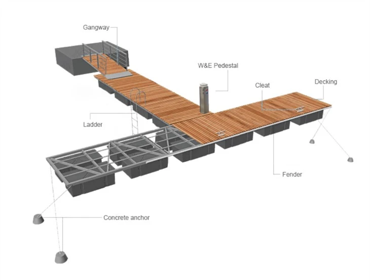 Floating Dock System